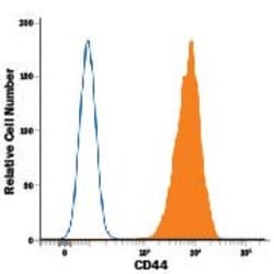 Human/Mouse CD44 Alexa Fluor 488-conjugated Antibody, R D Systems 100 Tests;