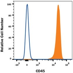 Human CD45 Alexa Fluor 594-conjugated Antibody, R D Systems 100 Tests;