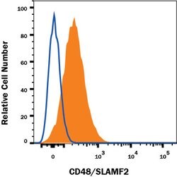 Human CD48/SLAMF2 Alexa Fluor 594-conjugated Antibody, R D Systems 100ug;