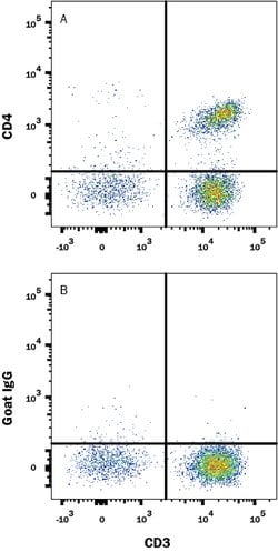 Human CD4 Alexa Fluor 700-conjugated Antibody, R D Systems 100 Tests; Alexa