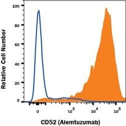 Human CD52 (Research Grade Alemtuzumab Biosimilar) Antibody, R D Systems