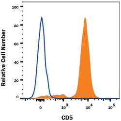 Human CD5 Antibody, R D Systems 25&mu;g; Unlabeled:Antibodies, Monoclonal