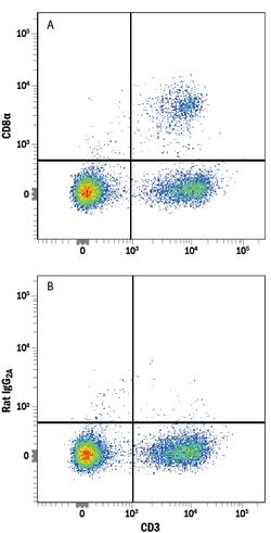 Mouse CD8 alpha Alexa Fluor 594-conjugated Antibody, R D Systems 100 &mu;g;