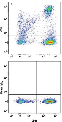 Human CD8 alpha Alexa Fluor 647-conjugated Antibody, R D Systems 100 &mu;g | Buy Online | R&D Systems | Fisher Scientific