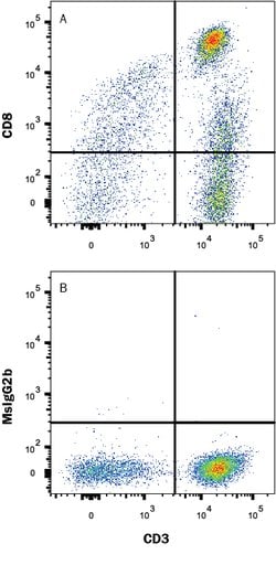 Human CD8 alpha Antibody, R D Systems 25 &mu;g | Buy Online | R&D Systems | Fisher Scientific