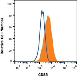 Human CD83 Antibody, R D Systems:Antibodies:Primary Antibodies