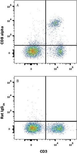 Mouse CD8 alpha Biotinylated Antibody, R D Systems 250 &mu;g | Buy Online | R&D Systems | Fisher Scientific