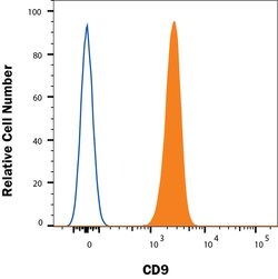 Human CD9 Antibody, R D Systems 500&mu;g; Unlabeled:Antibodies, Monoclonal