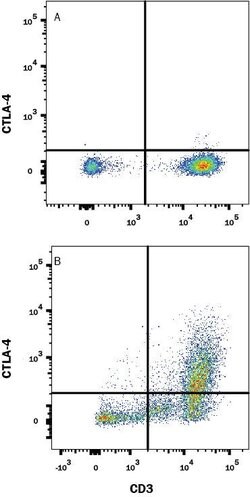 Human CTLA-4 Antibody, R D Systems 100ug; Unlabeled:Antibodies, Monoclonal