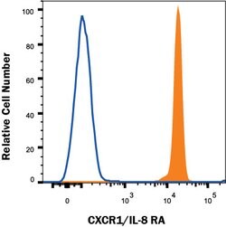 Human CXCR1/IL-8RA Antibody, R D Systems CXCR1/IL-8RA Antibody; Unconjugated;