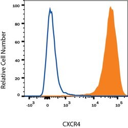 Human CXCR4 Antibody, R D Systems 100ug; Unlabeled:Antibodies, Monoclonal