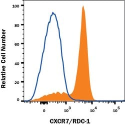 Human CXCR7/RDC-1 Antibody, R D Systems 100&mu;g:Antibodies, Monoclonal