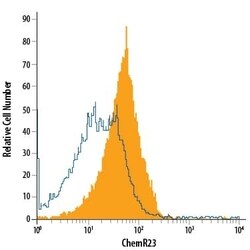 Mouse ChemR23 PE-conjugated Antibody, R D Systems 100 &mu;g; PE:Antibodies,