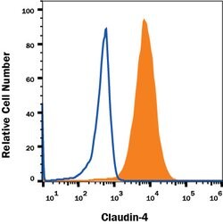 Human Claudin-4 Alexa Fluor 647-conjugated Antibody, R D Systems 100ug;