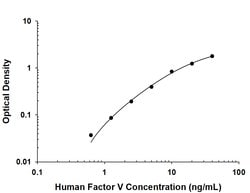 Human Coagulation Factor V Antibody, R D Systems 100 &mu;g; Unconjugated:Antibodies,