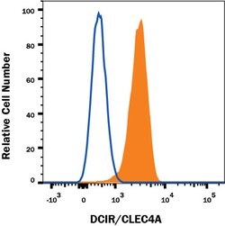 Human DCIR/CLEC4A Alexa Fluor 647-conjugated Antibody, R D Systems 100ug;