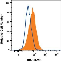 Human DC-STAMP Alexa Fluor 488-conjugated Antibody, R D Systems 100ug;