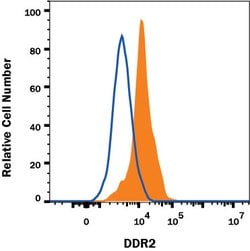 Human DDR2 Alexa Fluor 488-conjugated Antibody, R D Systems 100ug; Alexa