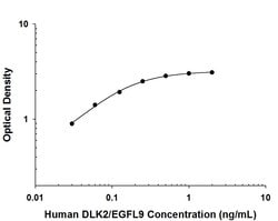 Human DLK2/EGFL9 Antibody, R D Systems 100&mu;g:Antibodies, Monoclonal