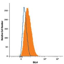 Human DLL4 Alexa Fluor 647-conjugated Antibody, R D Systems 100 &mu;g;