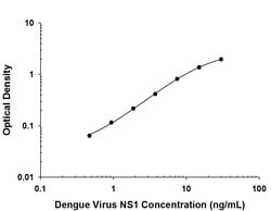 Viral Dengue Virus NS1 Antibody, R D Systems 100&mu;g:Antibodies, Monoclonal