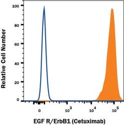 Human EGFR (Research Grade Cetuximab Biosimilar) Alexa Fluor 647-conjugated