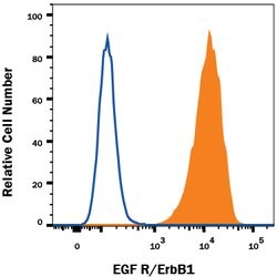 Human EGFR Antibody, R D Systems 100&mu;g; Unlabeled:Antibodies, Polyclonal