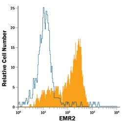 Human EMR2 Alexa Fluor 488-conjugated Antibody, R D Systems 100 &mu;g;