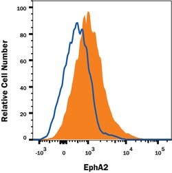 Human EphA2 Alexa Fluor 647-conjugated Antibody, R D Systems 100ug; Alexa