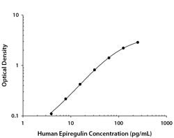 Human Epiregulin Antibody, R D Systems 100 &mu;g; Unconjgated:Antibodies,