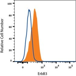 Human ErbB3/Her3 Alexa Fluor 594-conjugated Antibody, R D Systems 100ug;