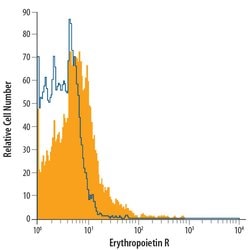 Human Erythropoietin R Alexa Fluor 700-conjugated Antibody, R D Systems