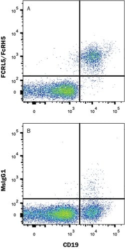Human FCRL5 Antibody, R D Systems 100 &mu;g; Unconjugated:Antibodies, Monoclonal