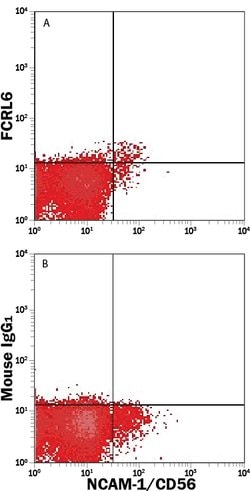Human FCRL6/FcRH6 Alexa Fluor 488-conjugated Antibody, R D Systems 100