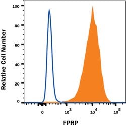Human FPRP/PTGFRN Antibody, R D Systems 100 &mu;g; Unconjgated:Antibodies,