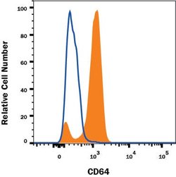 Human Fc gamma RI/CD64 Fluorescein-conjugated Antibody, R D Systems 100