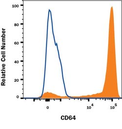 Human Fc gamma RI/CD64 PE-conjugated Antibody, R D Systems 100 Tests:Antibodies,