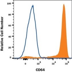 Human Fc gamma RI/CD64 Antibody, R D Systems:Antibodies:Primary Antibodies