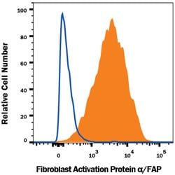 Human Fibroblast Activation Protein alpha/FAP APC-conjugated Antibody,