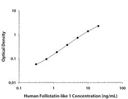 Human Follistatin-like 1/FSTL1 Antibody, R D Systems 100 &mu;g; Unconjgated:Antibodies,