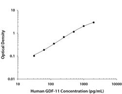 Human GDF-11/BMP-11 Antibody, R D Systems:Antibodies:Primary Antibodies