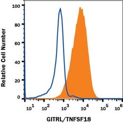 Mouse GITR Ligand/TNFSF18 Antibody, R D Systems 25 &mu;g; Unconjugated:Antibodies,