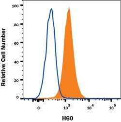 Mouse H60 Alexa Fluor 700-conjugated Antibody, R D Systems 100 &mu;g; Alexa