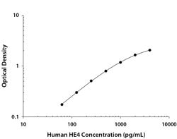 Human HE4/WFDC2 Antibody, R D Systems 100 &mu;g; Unconjgated:Antibodies,