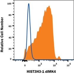Human HIST3H3 Antibody, R D Systems 25ug; Unlabeled:Antibodies, Monoclonal