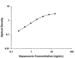 Rat Hepassocin/FGL1 Antibody, R D Systems 100 &mu;g; Unconjugated:Antibodies,