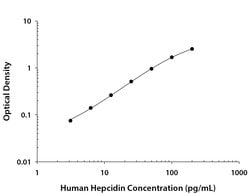 Human Hepcidin Antibody, R D Systems 25 &mu;g | Buy Online | R&D Systems | Fisher Scientific