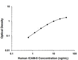 Human ICAM-5 Biotinylated Antibody, R D Systems 50&mu;g; Biotin:Antibodies,