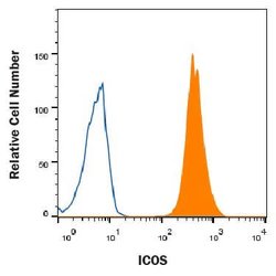 Human ICOS Antibody, R D Systems:Antibodies:Primary Antibodies