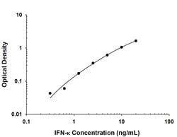 Human IFN-kappa Antibody, R D Systems 100 &mu;g; Unconjugated:Antibodies,